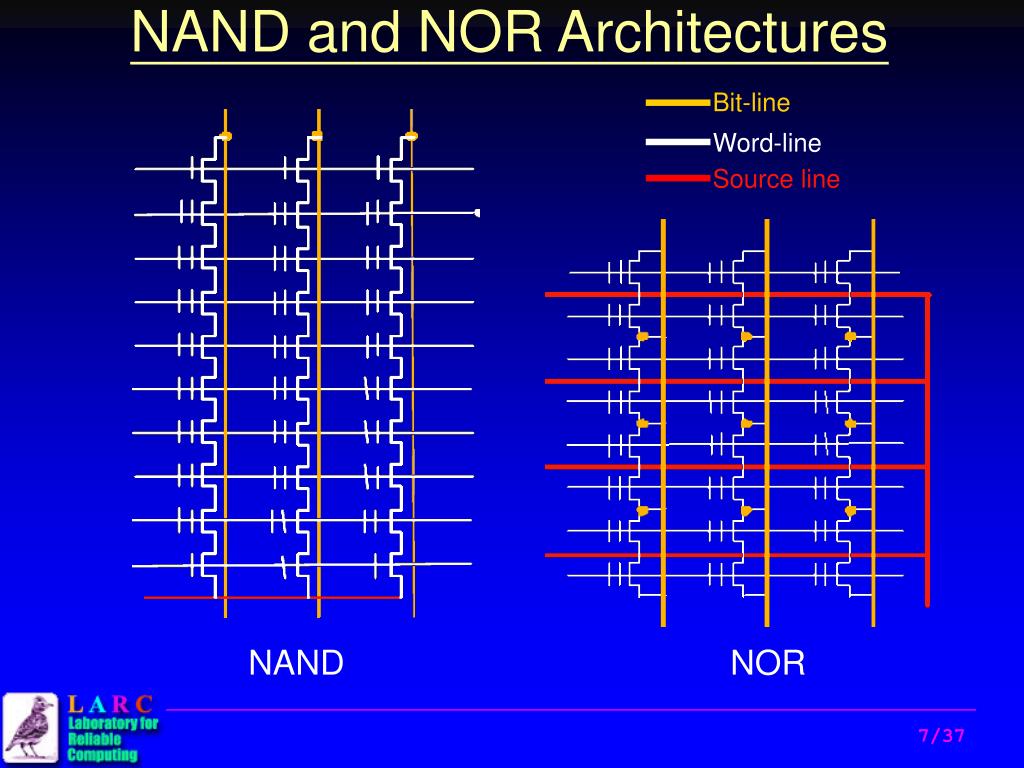 Lines bite. Nor NAND. Архитектура NAND. Флеш память nor и NAND. Архитектура nor.
