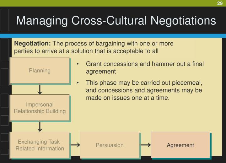 the cross cultural communication process the cross cultural communication process