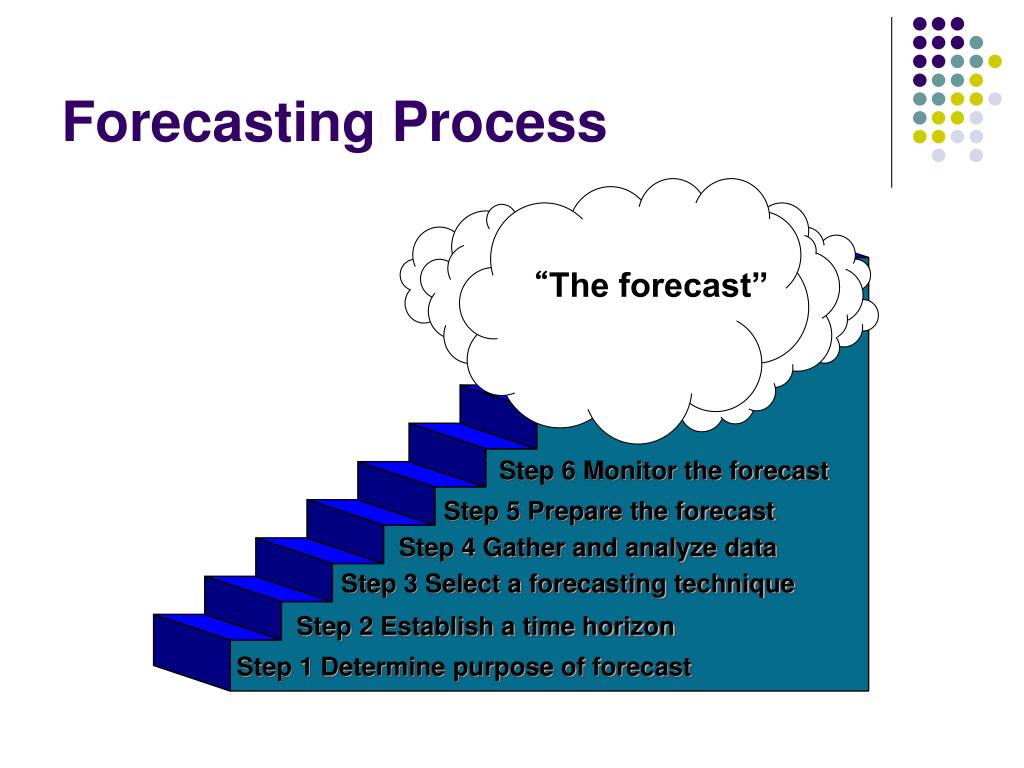 powerpoint presentation on forecasting techniques