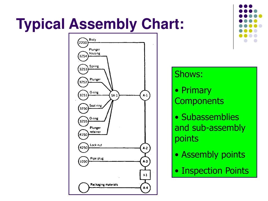 Contoh Assembly Chart 43 Koleksi Gambar - vrogue.co