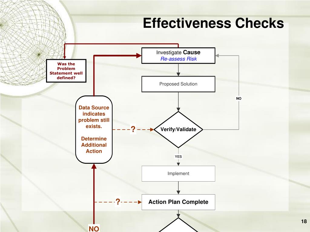 PPT - Implementing an Effective CAPA Process PowerPoint Presentation ...