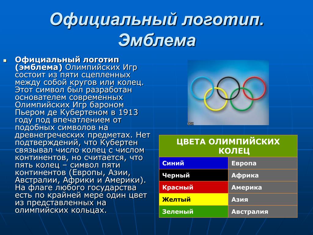 События истории олимпийских игр. Информация о Олимпийских играх. Олимпийские игры современности. Современные Олимпийские игры доклад.