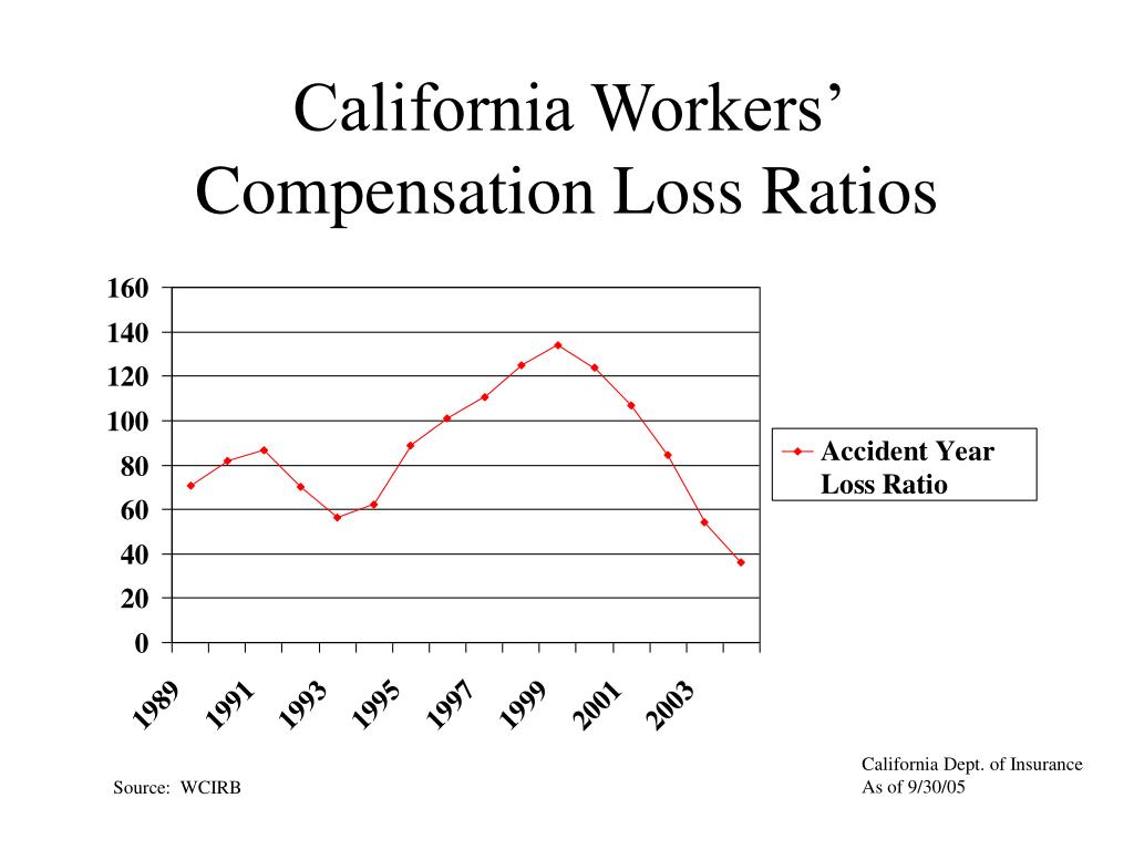 PPT California’s Workers’ the Reform DWC 13