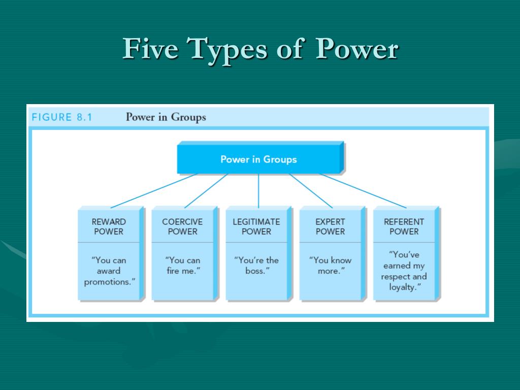 5 Types Of Power