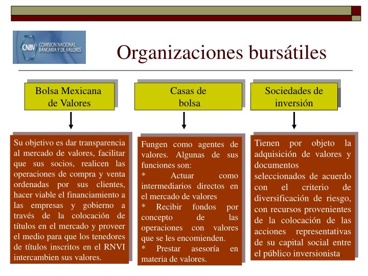 PPT Estructura del Sistema Financiero Mexicano PowerPoint Presentation ID1277813