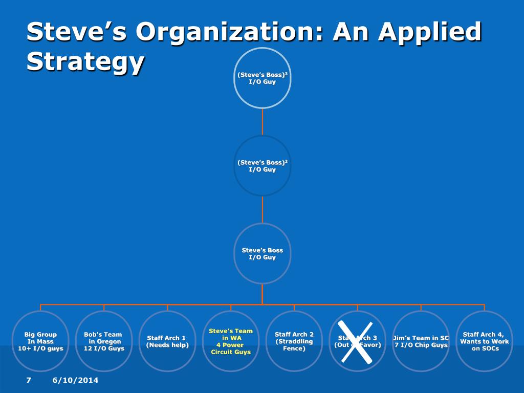 Steve Boss Analysis