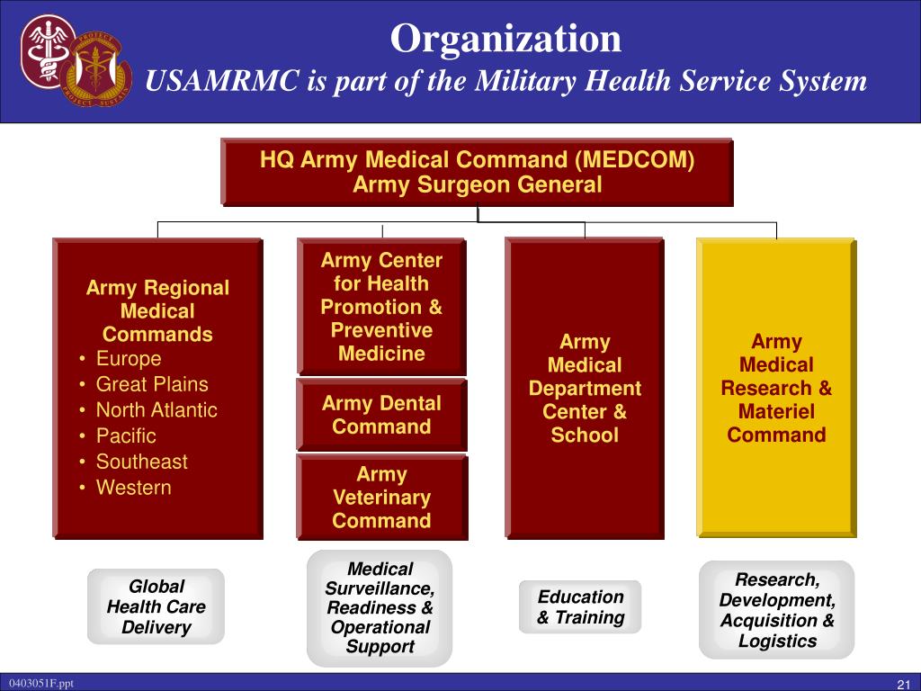 PPT U.S. Army Medical Research and Materiel Command Medical Chemical Biological Defense