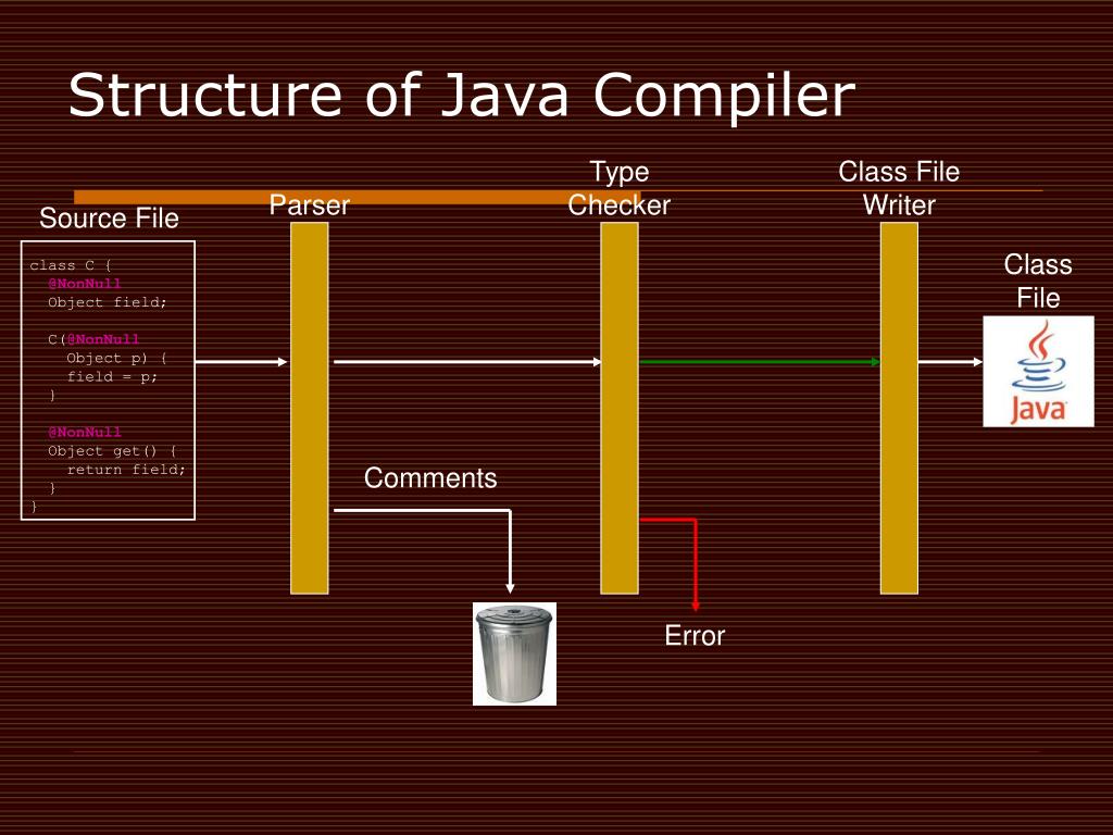 Java header. Структура java. Структуры данных java. Структура кода java. Компилятор джава.