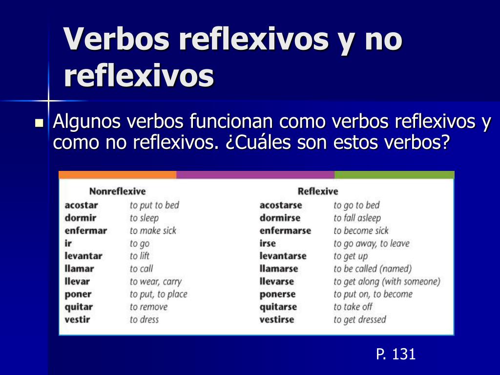 ppt-los-verbos-reflexivos-powerpoint-presentation-free-download-id-1278292