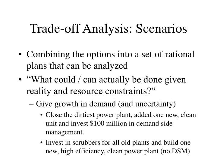 Options trading scenarios