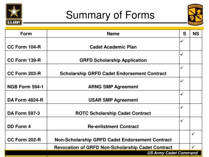 ppt grfd smp program powerpoint presentation id 1278495 da form 4824