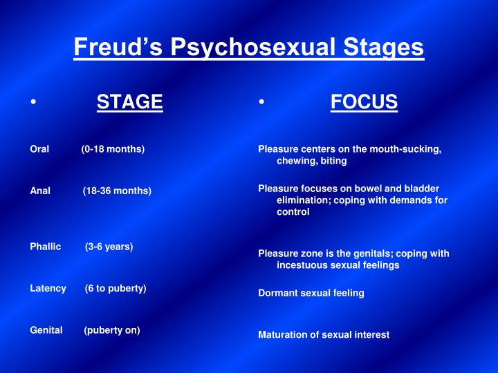 Ppt Sigmund Freud Powerpoint Presentation Id1278552