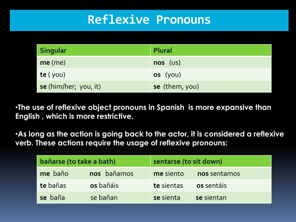 ppt-spanish-2-reflexive-verbs-and-pronouns-ordinal-numbers-los-verbos-y-pronombres-reflexivos