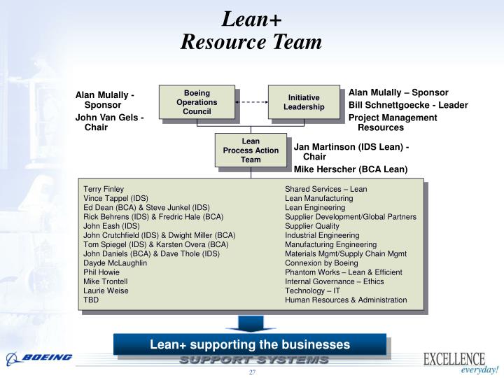 lean hr lean od lean hr lean od