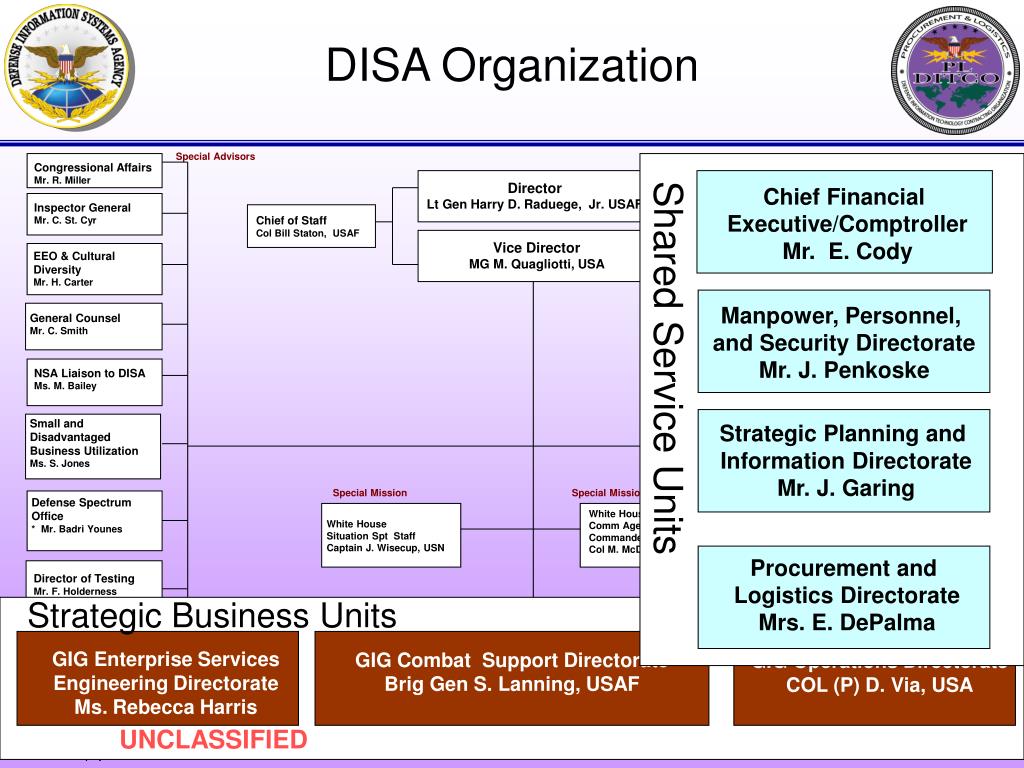 PPT NCMA World Congress DITCO Contracts PowerPoint Presentation, free