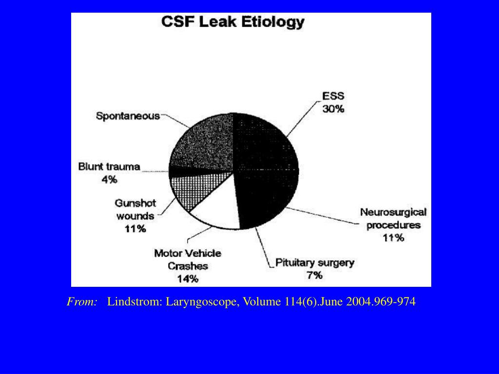 PPT - CSF Leaks - Diagnosis and Management PowerPoint ...