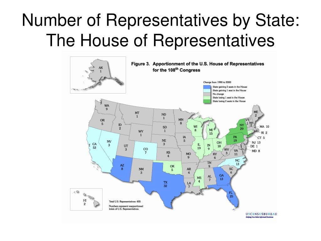 PPT The Composition Of The US Congress PowerPoint Presentation Free 