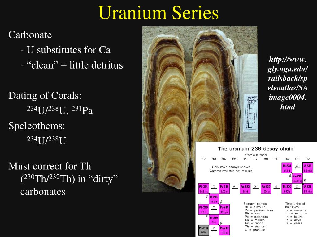 What Is Uranium Series Dating : Decay series of (A) uranium-238 ( 238 U), (B) uranium-235 ... / Want to meet eligible single man who share your zest for life?