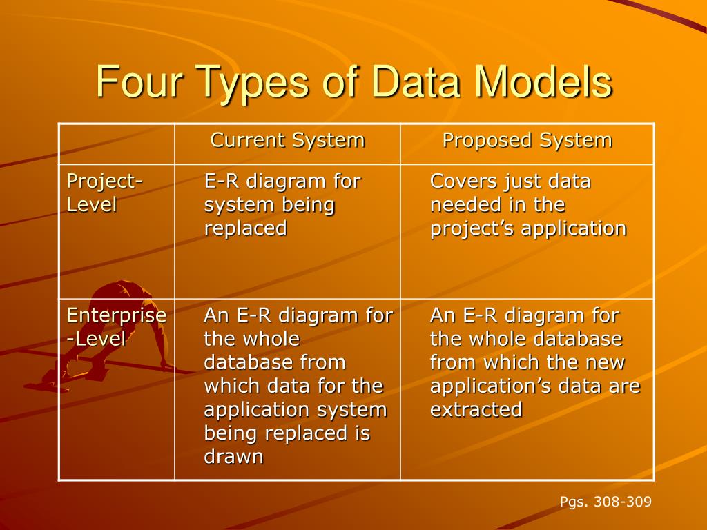 data model presentation