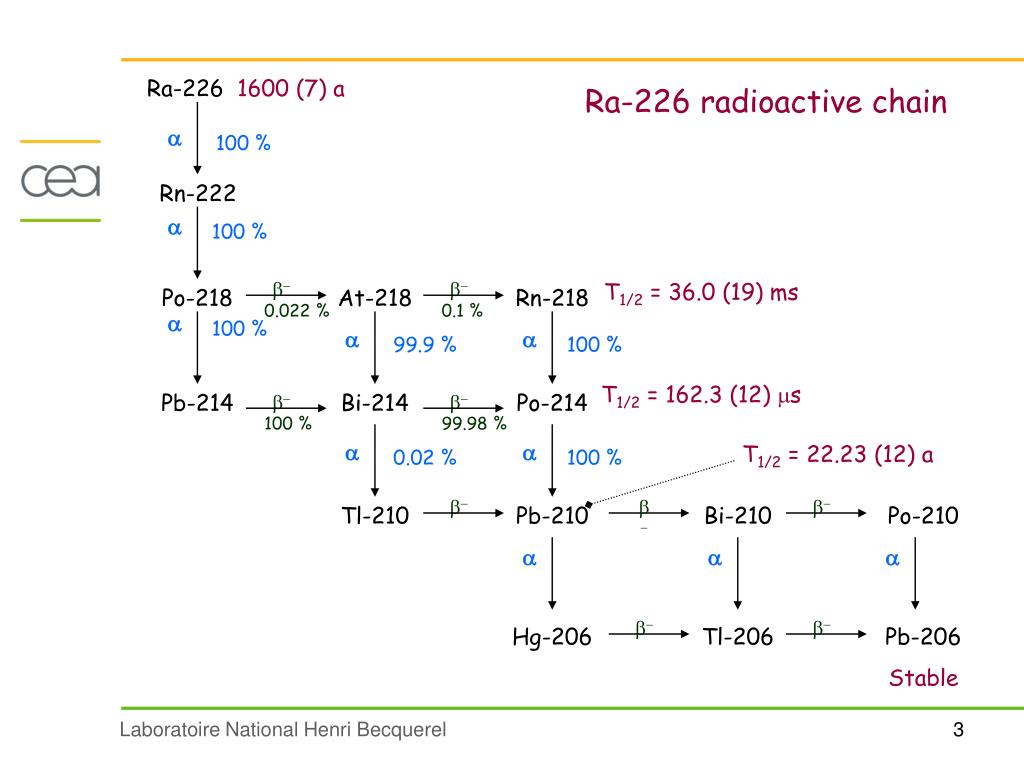 radium 226 radium 226