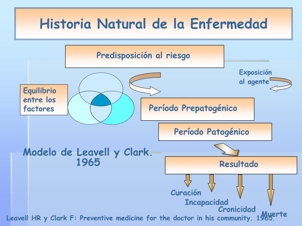 Ppt Historia Natural De La Enfermedad Powerpoint Presentation Free The Best Porn Website