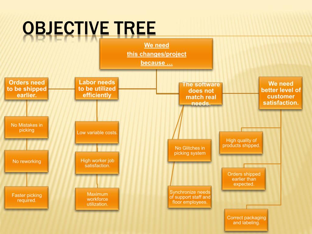 PPT Final Presentation P10714 Cooper Vision PowerPoint Presentation 