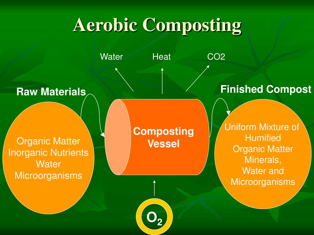 PPT The Science Behind InVessel Composting PowerPoint Presentation