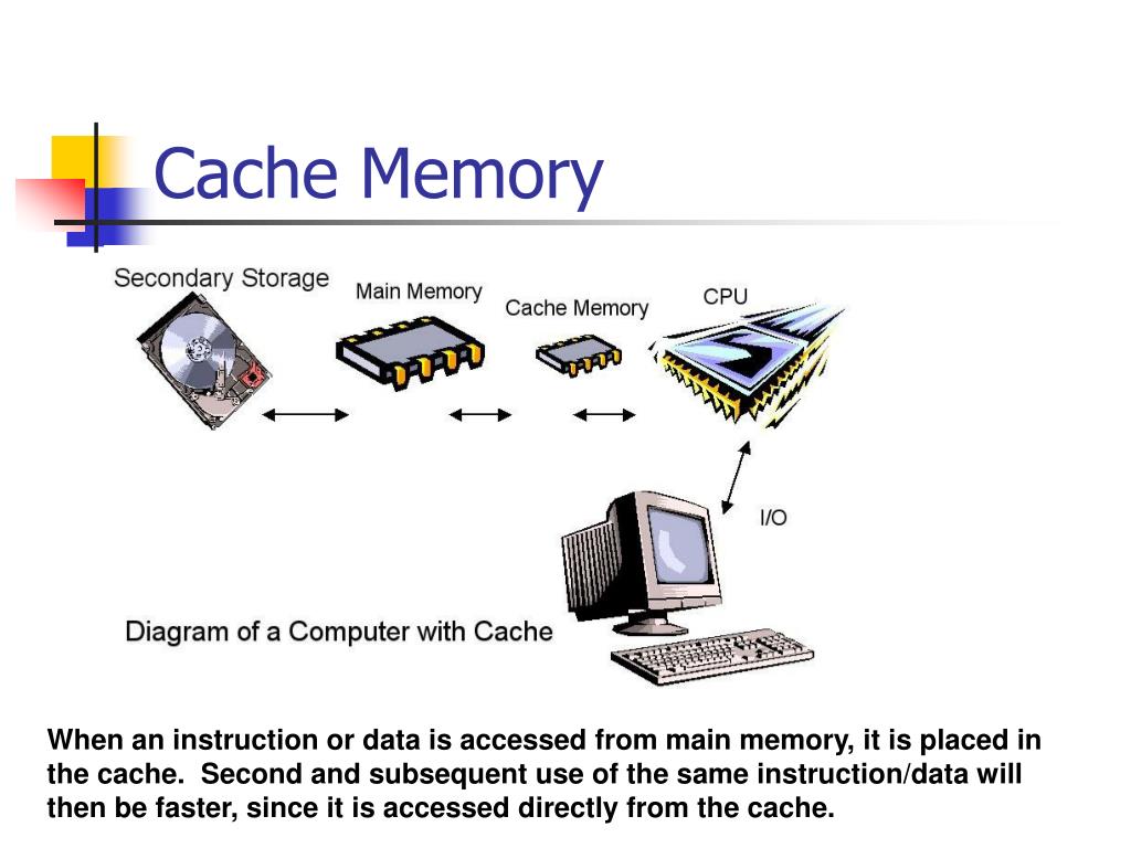 Systems topic. Computer Systems презентация. Introduction to Computer Systems. Презентация cache. Main Memory of Computer.