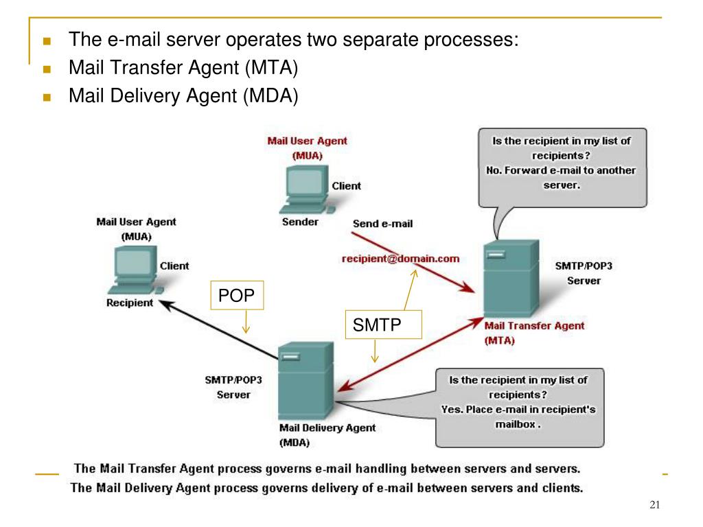 Smtp recipient. Сетевой протокол SMTP. Протокол SMTP служит для. SMTP картинки. SMTP сервер.