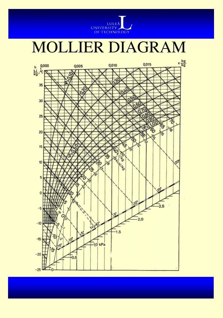 Mollier Chart Software Free Download