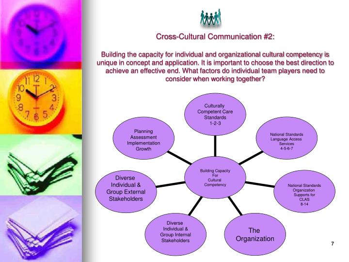PPT Cultural Linguistic Competency In The Workforce Developing Cross Cultural Communication 