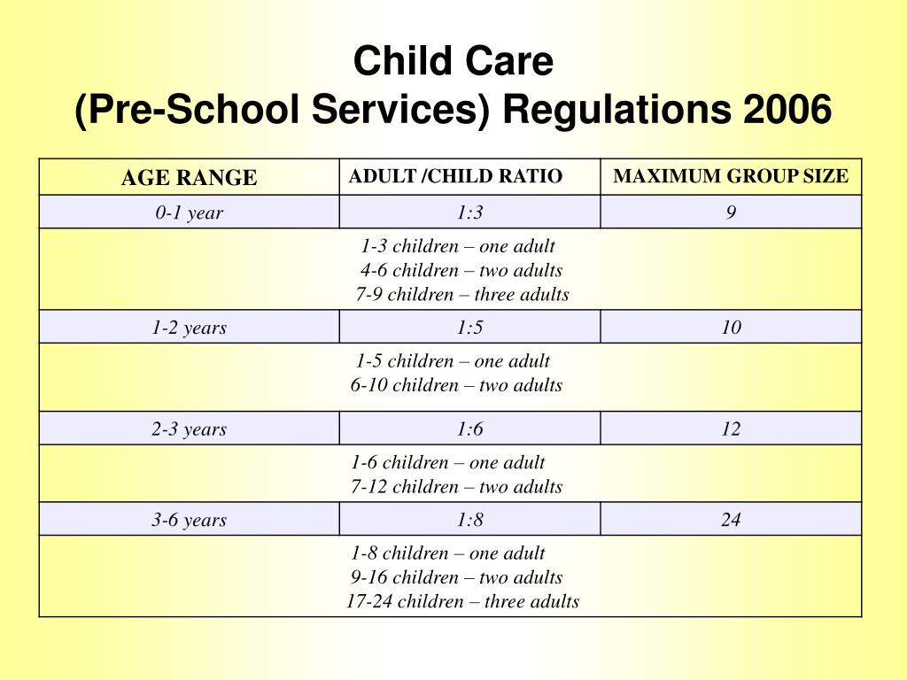 ppt-child-care-pre-school-services-regulations-2006-powerpoint