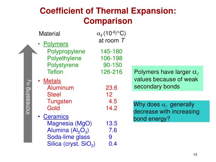 PPT Chapter 17 Thermal Properties PowerPoint Presentation ID 1283316 ppt-chapter-17-thermal-properties-powerpoint-presentation-id-1283316