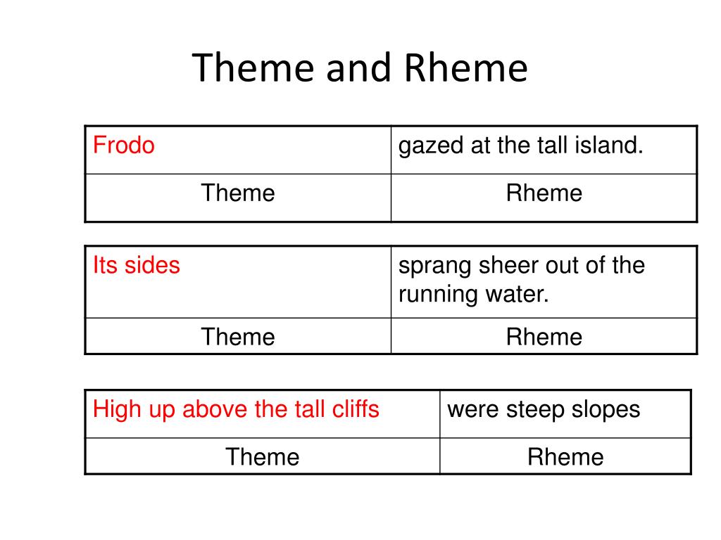 PPT Week 5 What Is Critical Discourse Analysis PowerPoint 