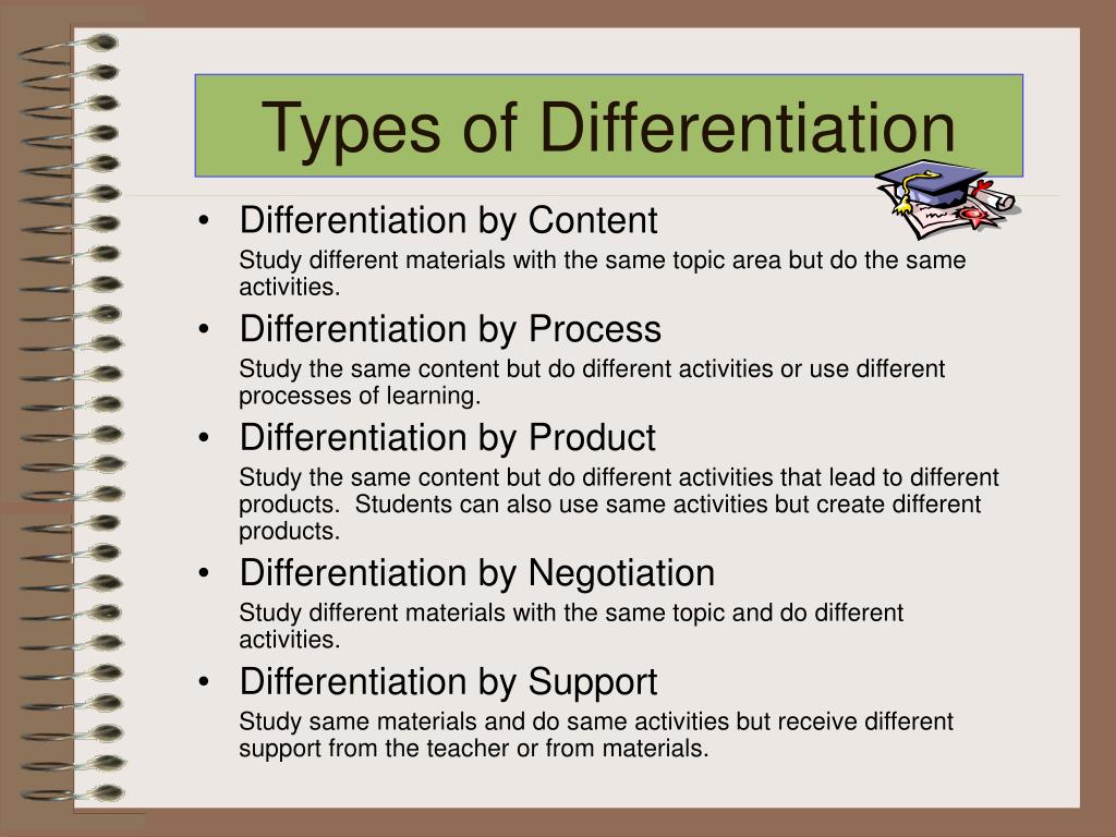Product activities. Types of differentiation. Differentiation tasks. Differentiation in teaching English. What is differentiation in teaching.