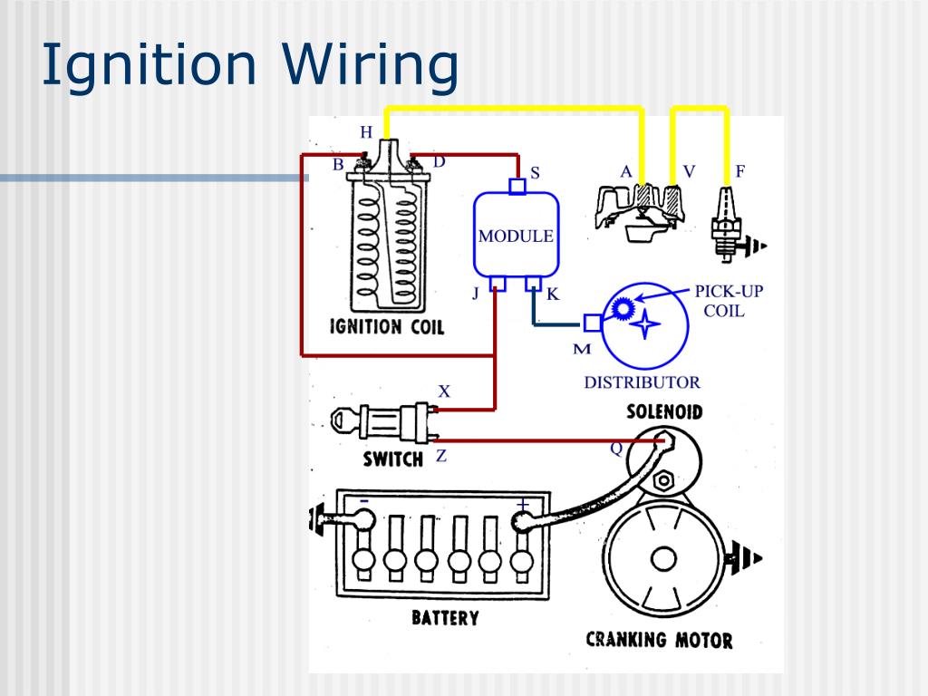 PPT - IGNITION SYSTEM SERVICE PowerPoint Presentation, free download ...