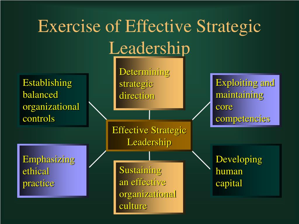 presentation on leadership strategies