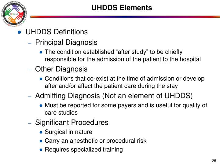 PPT Title DRG Basics Session T61000 PowerPoint Presentation ID