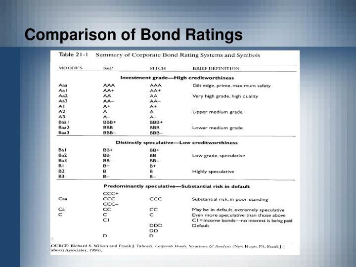 a summary of the corporate bond Corporate bonds listed on the exchange download : public issue private placement corporate bonds summary on nse. a summary of the corporate bond Corporate bonds listed on the exchange download : public issue private placement corporate bonds summary on nse.