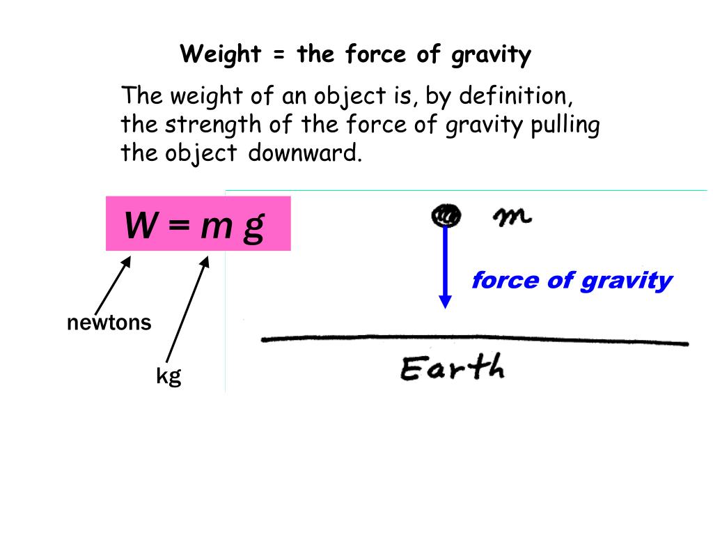 Gravity Force. Acceleration of Gravity constant. He Force of Gravity. Work done by the gravitational Force. Object definition
