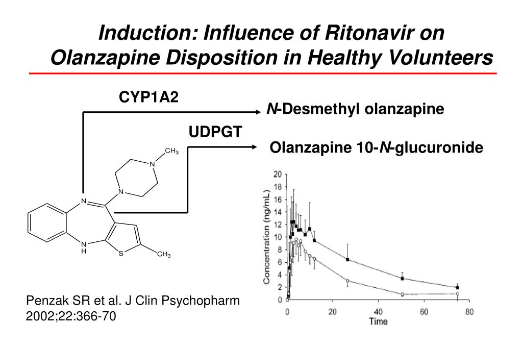 Dapoxetine price in lebanon