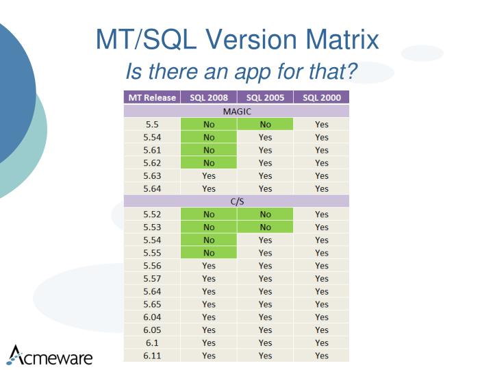 PPT - SQL Server Upgrade Issues & Version Questions for DR PowerPoint ...