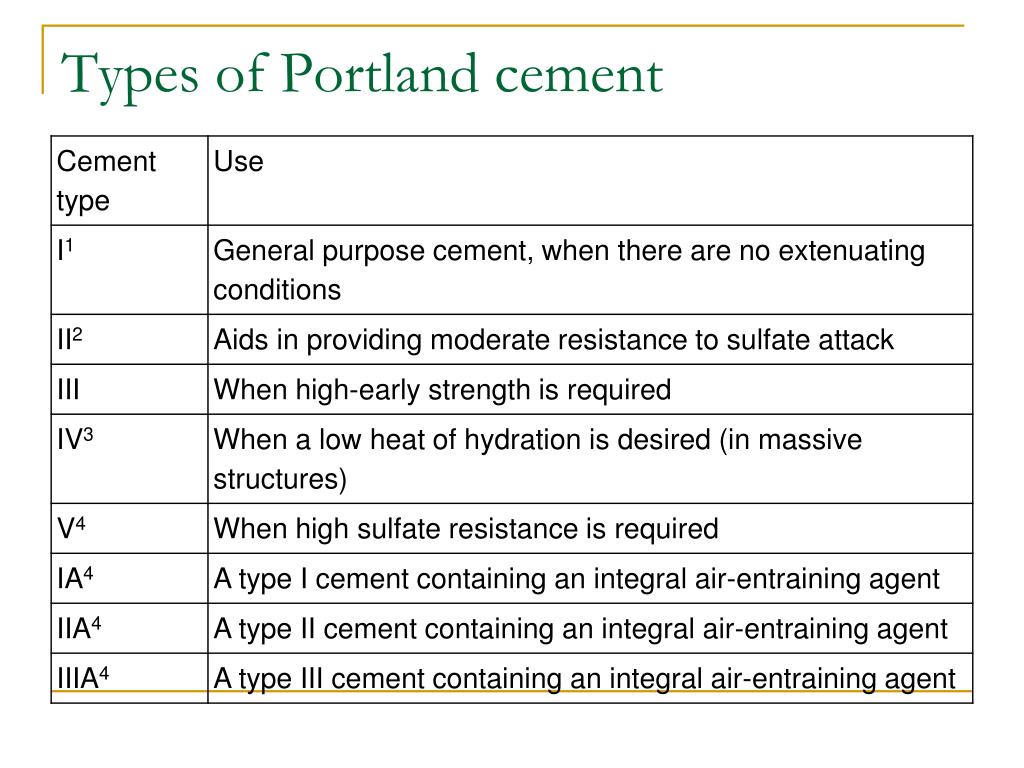 5 Types Of Cement 5-types-of-cement