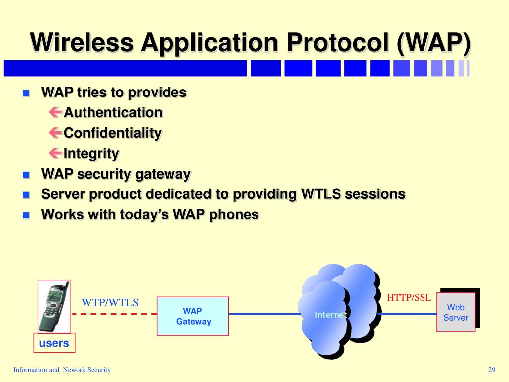 wireless application protocol wap.