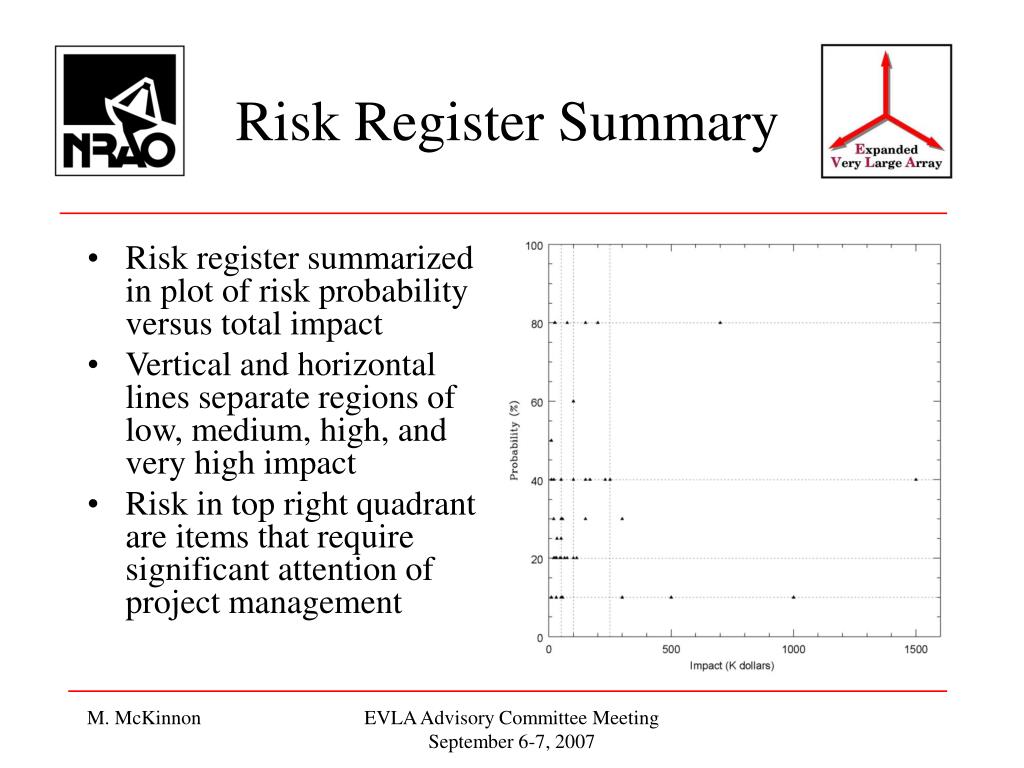PPT - Project Management PowerPoint Presentation, free download - ID ...