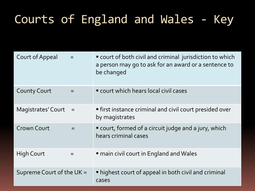 PPT - UNIT 5 The Hierarchy of the Courts The Doctrine of Precedent ...