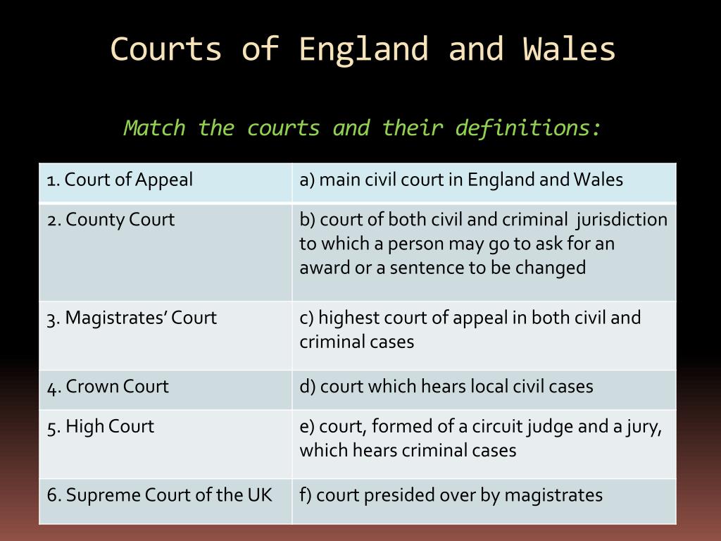 The case was by the court. Courts of England and Wales. Supreme Court Magistrates Court. Magistrates' Court (England and Wales) зал суда. System of Courts in England.
