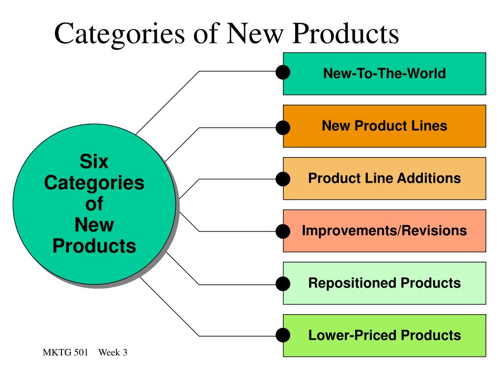 PPT Categories Of New Products PowerPoint Presentation Free Download 