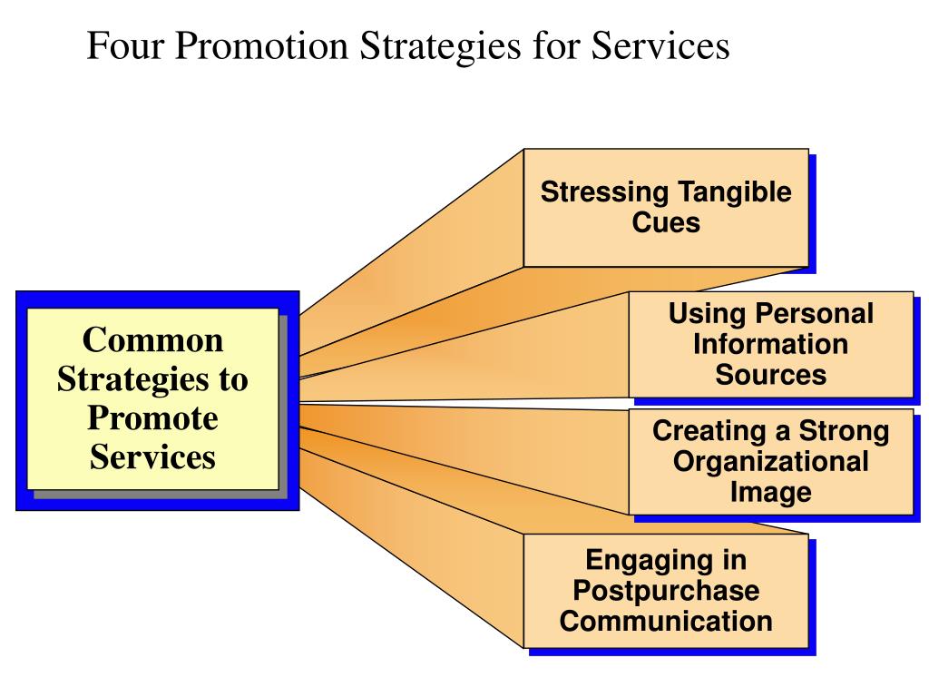 4 promotion. Promotion Strategy. Our strong Organization.