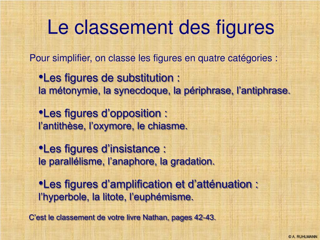Ppt Les Figures De Rhetorique Powerpoint Presentation Free Download Id 1287660